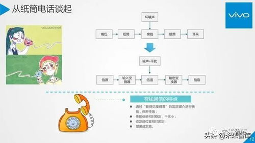 5G行業(yè)與技術(shù)高端報告 從移動通信系統(tǒng)觀到通信系統(tǒng)開發(fā)