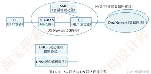 第17章 通信系統架構設計理論與實踐——通信系統開發