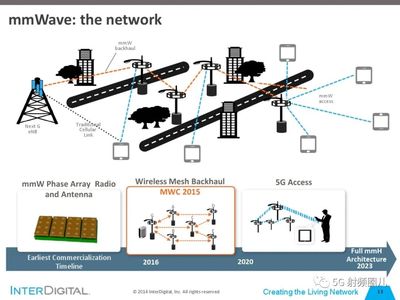 拋開5G，毫米波通信系統的開發與前景