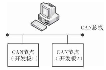 基于C8051單片機(jī)的CAN總線多點(diǎn)實(shí)時(shí)數(shù)據(jù)通信系統(tǒng)設(shè)計(jì)與實(shí)現(xiàn)
