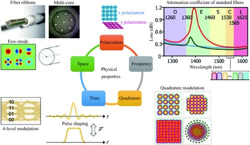 余少華院士縱論光纖通信技術(shù)發(fā)展 從基礎(chǔ)理論到未來通信系統(tǒng)開發(fā)