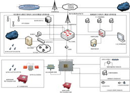 濟南萬億網絡科技 引領網絡技術開發，驅動數字化轉型