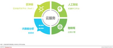 艾瑞 中國互聯網發展醞釀的行業變革力與網絡技術開發