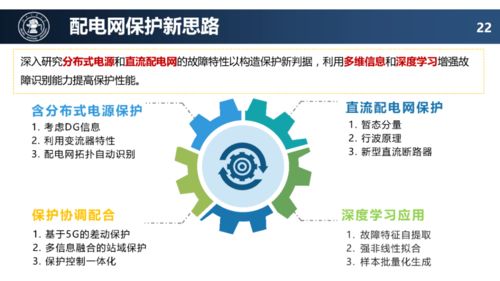 配電網未來技術發展趨勢——基于網絡技術開發的分析