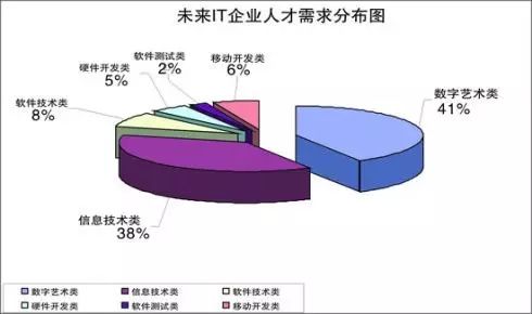 互聯網火了這么久，為何IT行業依然火熱？深入解析網絡技術開發的長青魅力